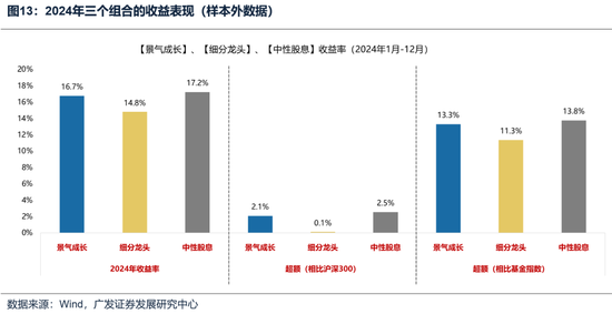 广发策略:如何看待开年下跌和后续的选股思路?