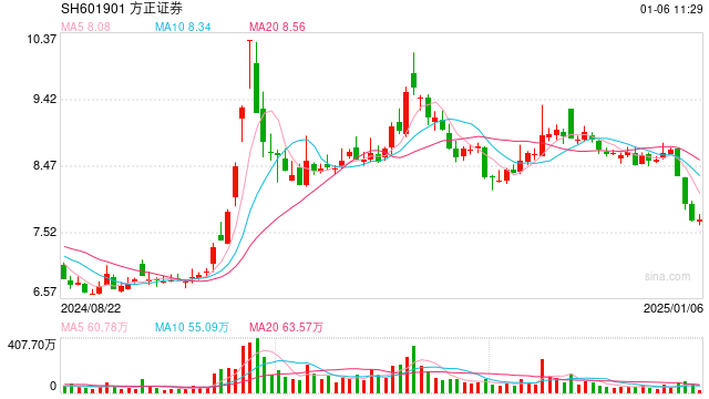 前方正证券联席所长郑震湘重回国盛证券,降佣背景下券商研究所还能“烧”多久?