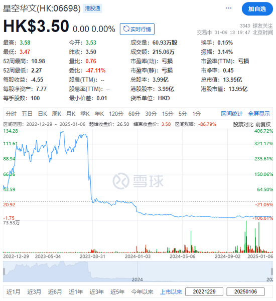 星空华文:为节省审计费用,将审计师「安永」换为国富浩华
