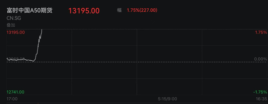 人民币、A50突然狂拉!特朗普,最新关税计划!