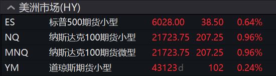 特朗普主导市场,美股盘前大涨后急挫,美元大跌后急升