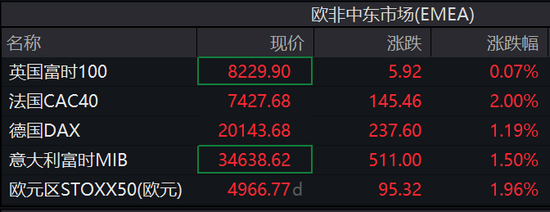 特朗普主导市场,美股盘前大涨后急挫,美元大跌后急升