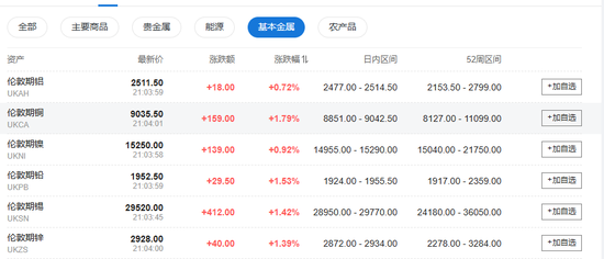 特朗普主导市场,美股盘前大涨后急挫,美元大跌后急升