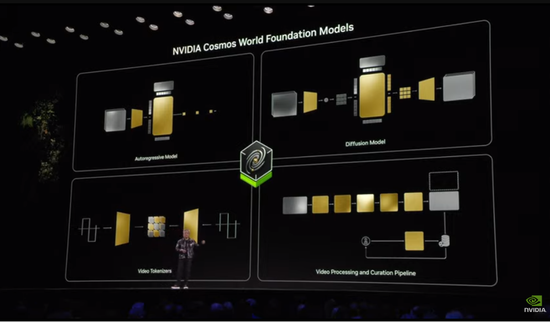 黄仁勋CES演讲:全新RTX 50系列芯片、全球最小个人AI超算