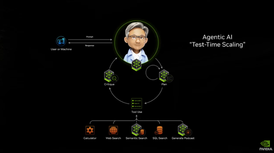 黄仁勋CES演讲:全新RTX 50系列芯片、全球最小个人AI超算