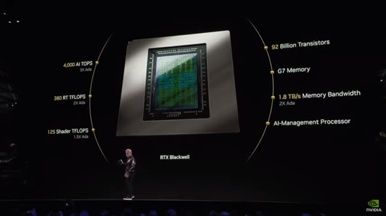黄仁勋CES演讲:全新RTX 50系列芯片、全球最小个人AI超算