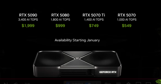 黄仁勋CES演讲:全新RTX 50系列芯片、全球最小个人AI超算