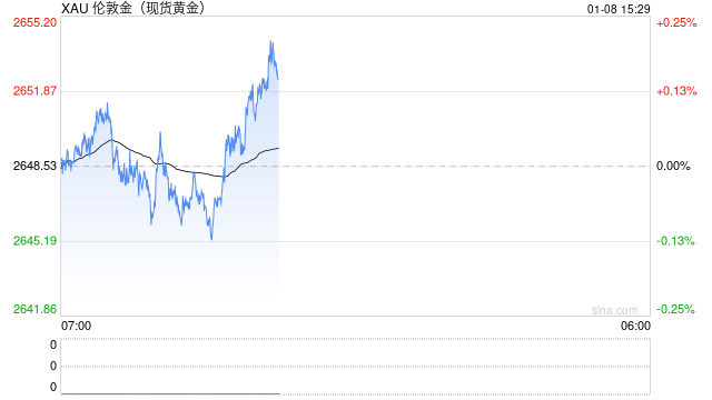 劲爆行情一触即发!“小非农”与美联储纪要来袭