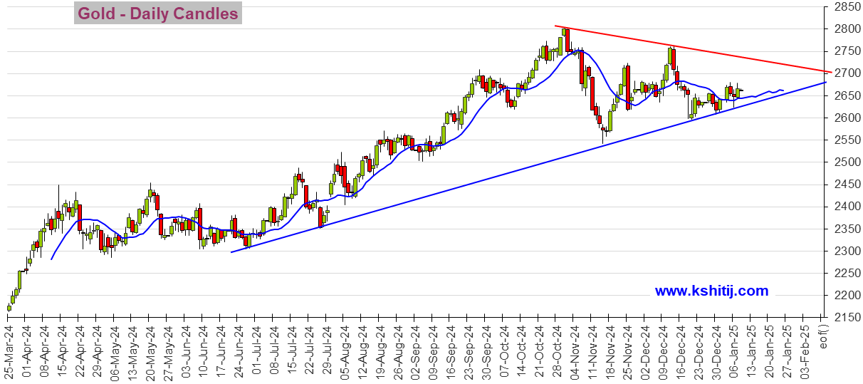 劲爆行情一触即发!“小非农”与美联储纪要来袭