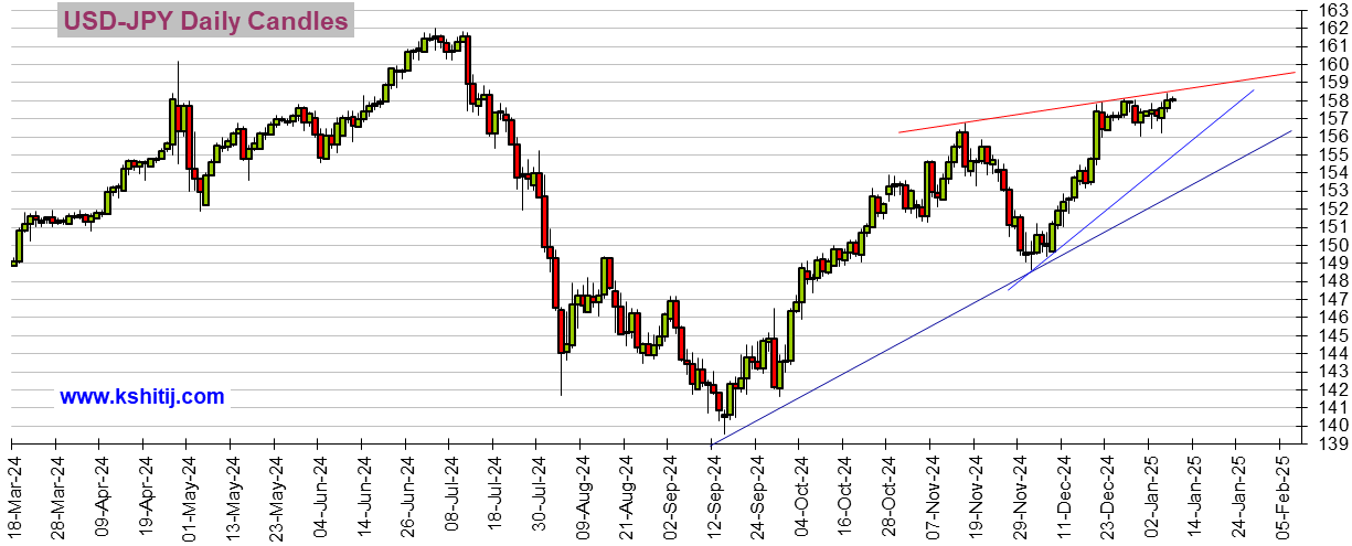 劲爆行情一触即发!“小非农”与美联储纪要来袭