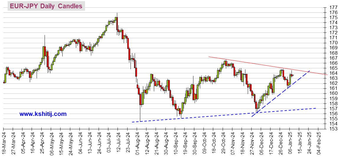 劲爆行情一触即发!“小非农”与美联储纪要来袭