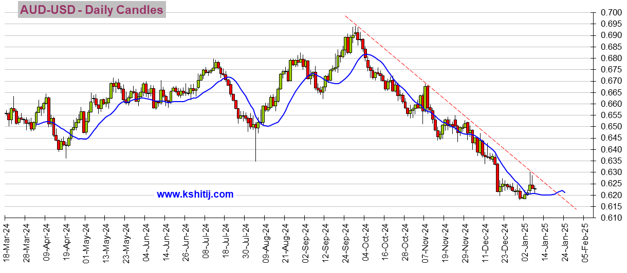 劲爆行情一触即发!“小非农”与美联储纪要来袭