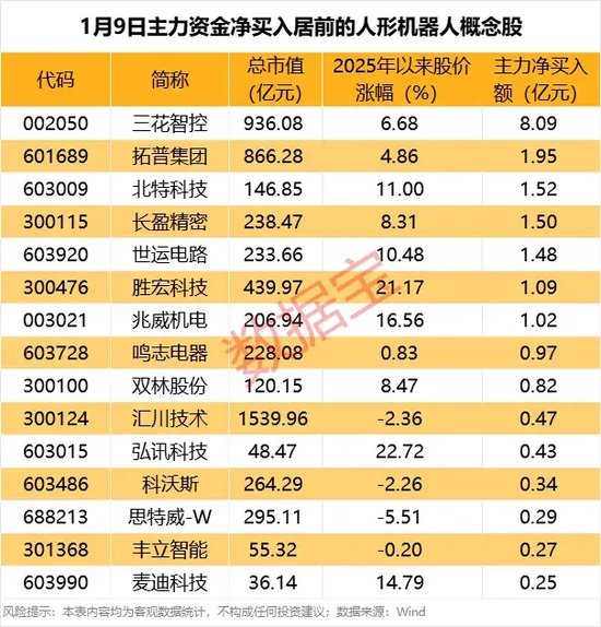 疯狂！换手率超1800%，溢价超50%！资金为啥爆炒？