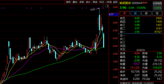 泻立停被“喊停”?哈药股份紧急澄清