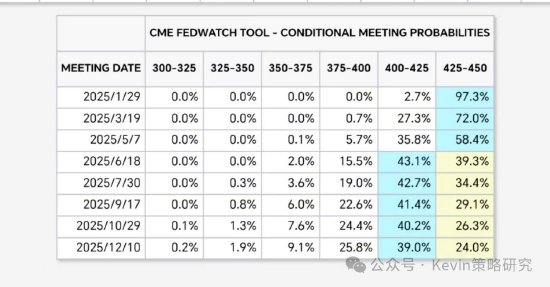 中金:超预期非农推动美债利率和美元创阶段新高 “反身性”怎么做?