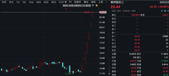 7连板牛股,最新提醒!