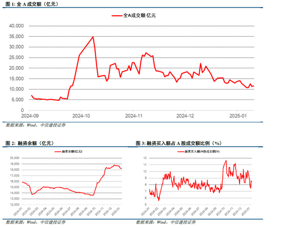 中信建投策略陈果:积极布局下一轮进攻行情