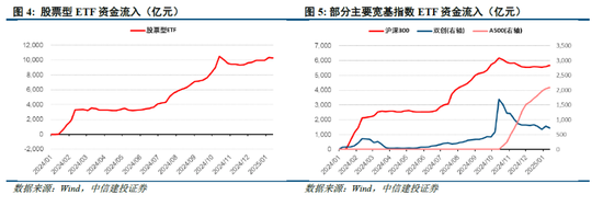 中信建投策略陈果:积极布局下一轮进攻行情