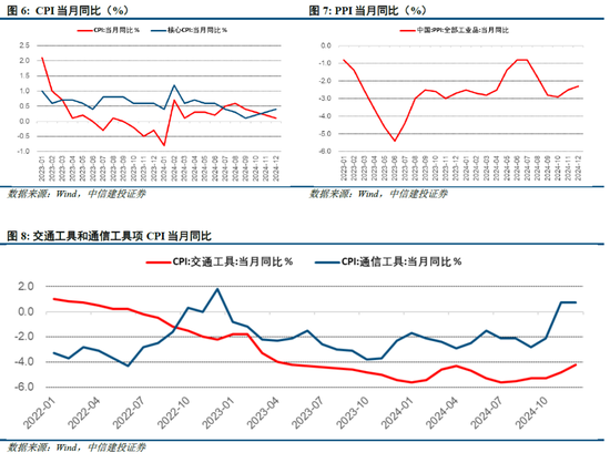 中信建投策略陈果:积极布局下一轮进攻行情