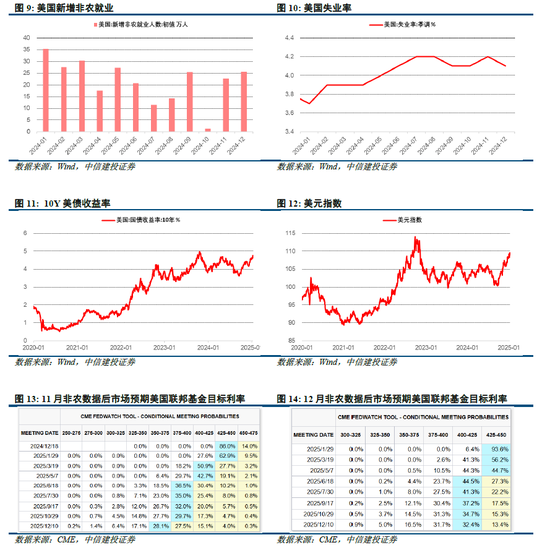 中信建投策略陈果:积极布局下一轮进攻行情