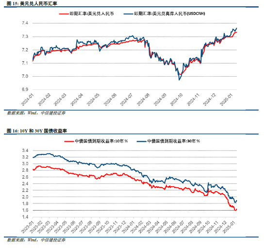 中信建投策略陈果:积极布局下一轮进攻行情