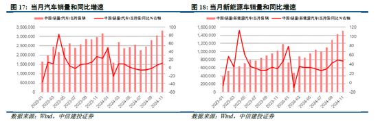 中信建投策略陈果:积极布局下一轮进攻行情