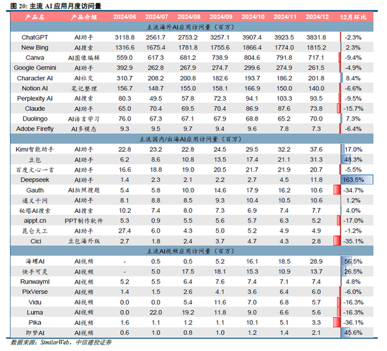 中信建投策略陈果:积极布局下一轮进攻行情