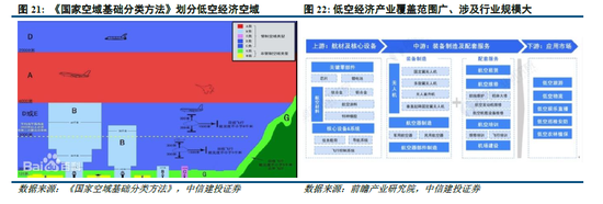 中信建投策略陈果:积极布局下一轮进攻行情