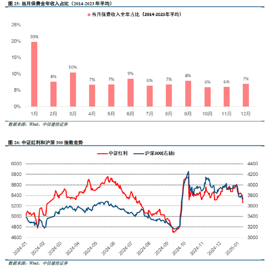 中信建投策略陈果:积极布局下一轮进攻行情