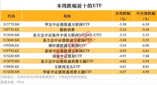 跨境ETF高换手高溢价,还能火多久?