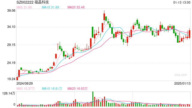获教育部公示,福耀科技大学今年有望正式招生