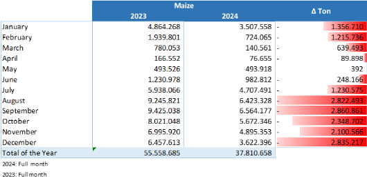 玉米:增储再次开启