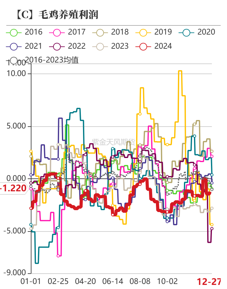 玉米:增储再次开启