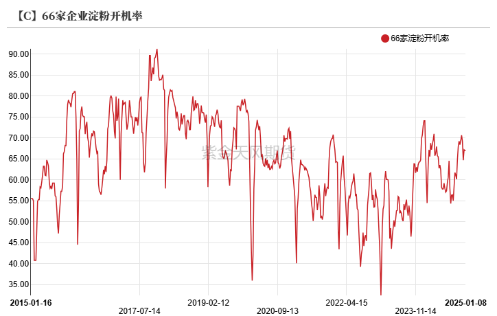 玉米:增储再次开启