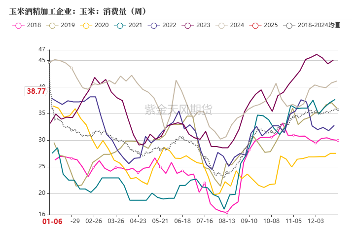 玉米:增储再次开启