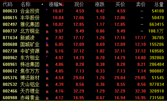 A股连续72交易日纪录,结束!