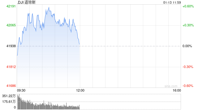 开盘：美股周一低开 芯片股普遍下跌