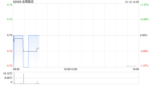 金隅集团拟聘任德勤华永会计师事务所为2025年度财务报告和内部控制审计机构
