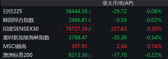 美国CPI公布!美股期货大涨,美元指数、美债收益率下挫,现货黄金拉升