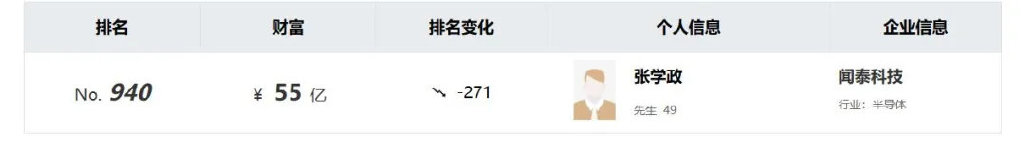 780亿嘉兴制造巨头,清仓280亿代工资产
