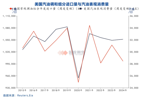 国投期货化工首席庞春艳:PX估值依旧偏低 等待供需改善驱动