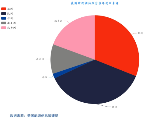 国投期货化工首席庞春艳:PX估值依旧偏低 等待供需改善驱动