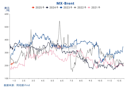 国投期货化工首席庞春艳:PX估值依旧偏低 等待供需改善驱动