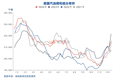 国投期货化工首席庞春艳:PX估值依旧偏低 等待供需改善驱动