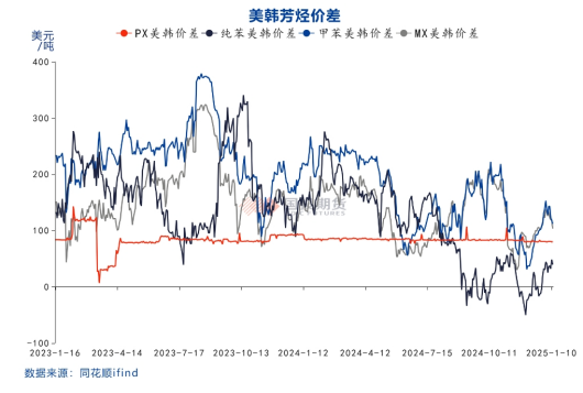 国投期货化工首席庞春艳:PX估值依旧偏低 等待供需改善驱动