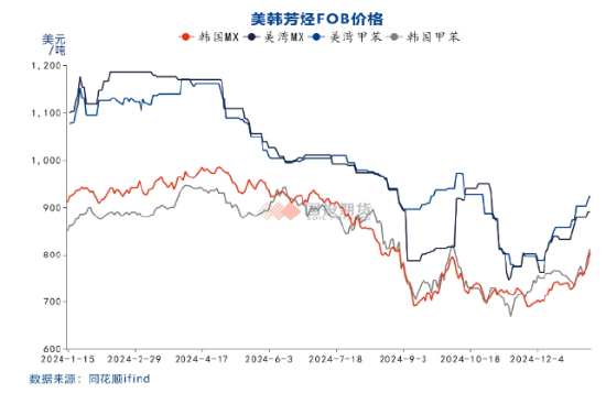 国投期货化工首席庞春艳:PX估值依旧偏低 等待供需改善驱动