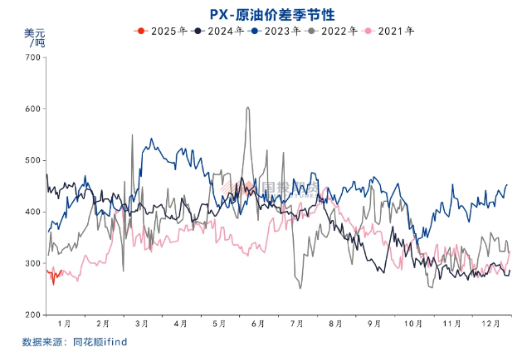国投期货化工首席庞春艳:PX估值依旧偏低 等待供需改善驱动
