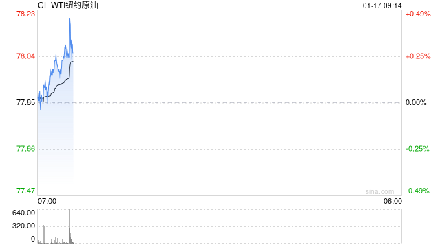 光大期货油市观察0117：短期存在回调风险