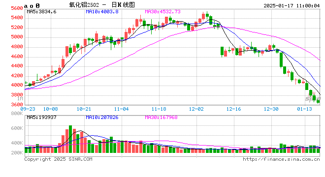 调研|新湖有色:新疆铝产业调研报告