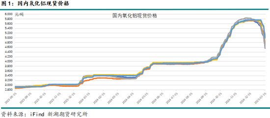 调研|新湖有色:新疆铝产业调研报告